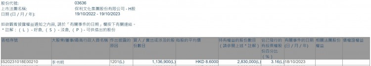 李书明减持保利文化(03636)113.69万股 每股作价8.6港元