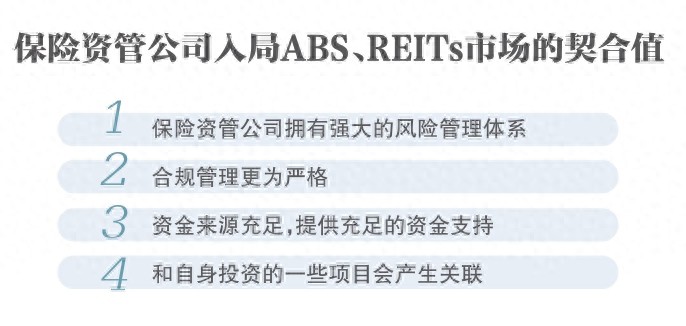 ABS及REITs迎来新玩家5家险资机构领入场券！