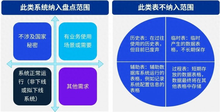 《金融数据资源目录编制指南》解读与应对建议