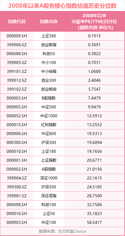 A股再战3000点这一次有何不同