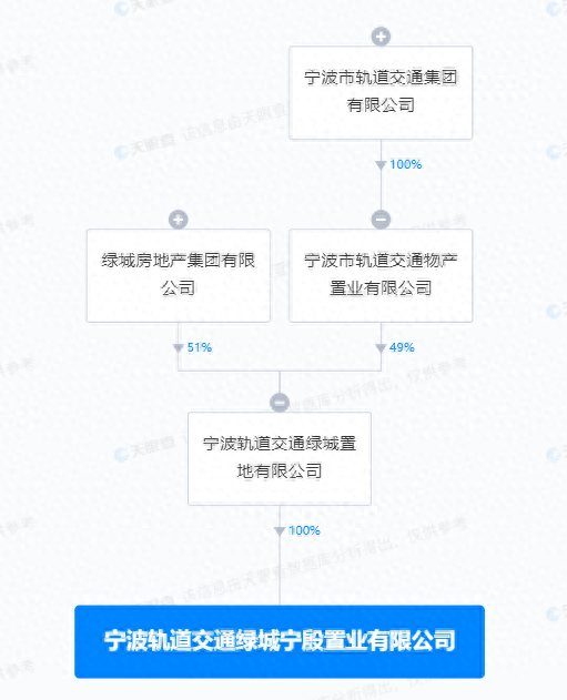 宁波轨道交通绿城宁殷置业有限公司因违规销预售商品房接连收2张罚单