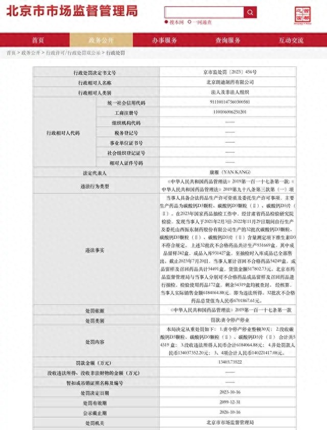 朗迪制药因药品不合格被罚超1.3亿！曾召回不符合规定药品