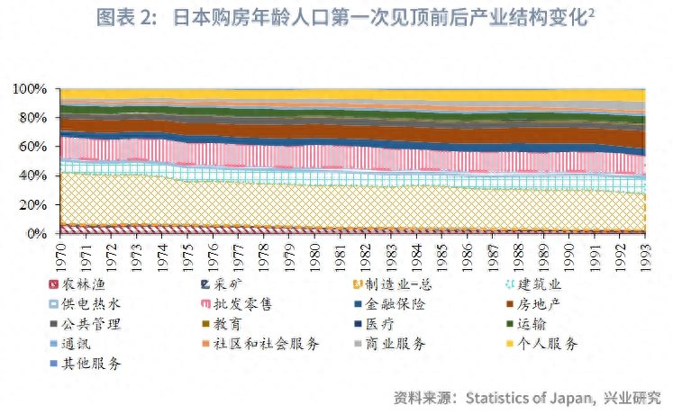 寻找后地产时期的增长极