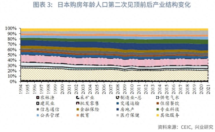 寻找后地产时期的增长极