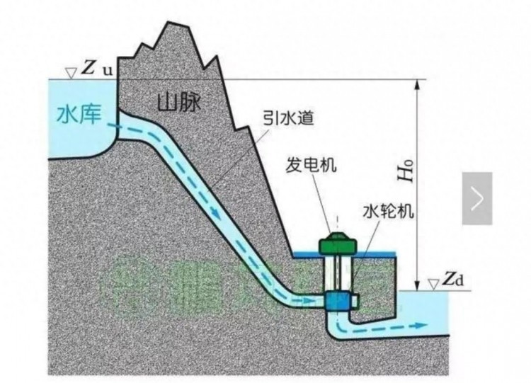 我们在墨脱修个水电站，印度怕啥呢？