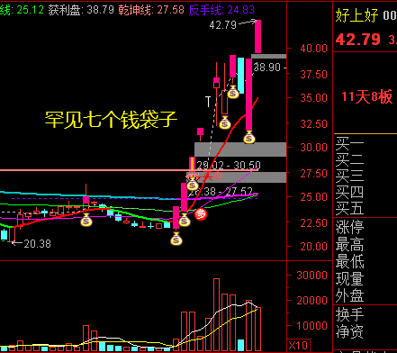 10.19章盟主：早盘策略！