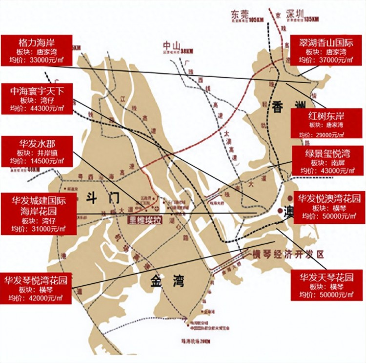 大湾区2023年1-9月珠海房地产项目销售TOP10