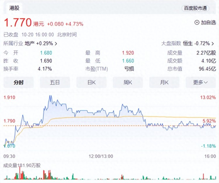 孙宏斌与融创：开始见回报股票上涨均价达1.32万元/平方米