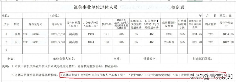 退休后住房补贴和物业补贴还有多少