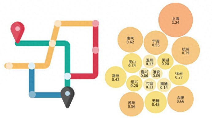 这17个城市的地铁或轨交哪个最长、客运量最大