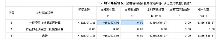 先进制造业企业关于增值税加计抵减政策要点你想知道的都在这里