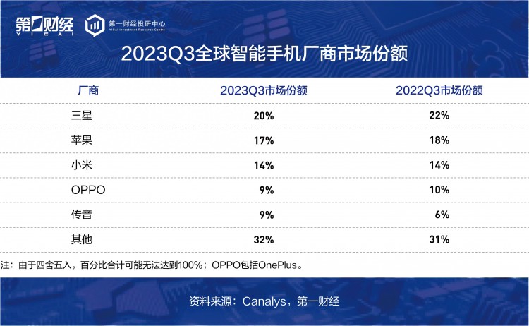 新型消费电子产品表现较好AI打开更多想象空间︱果链跟踪