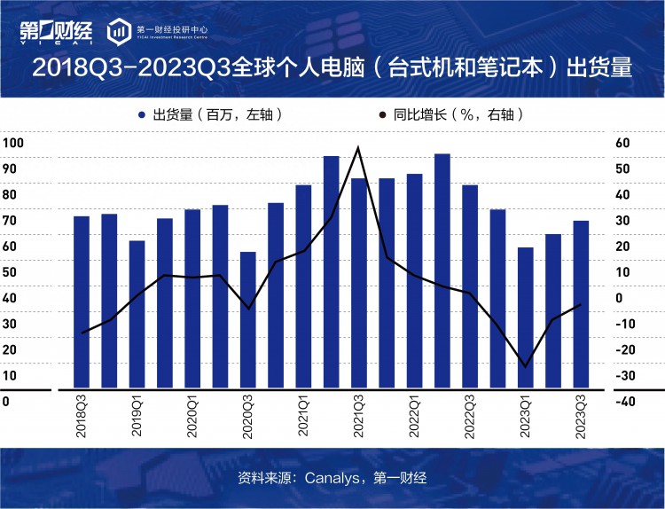 新型消费电子产品表现较好AI打开更多想象空间︱果链跟踪