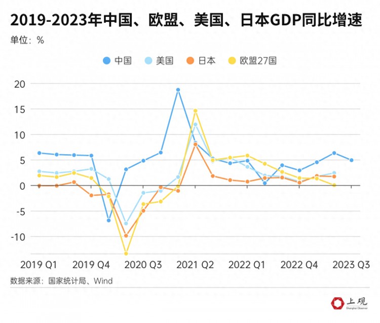 今年已过四分之三各国经济怎么样了