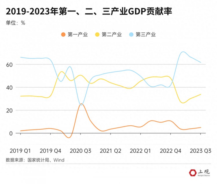 今年已过四分之三各国经济怎么样了