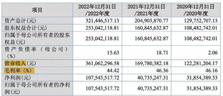 IPO观察丨瑞一科技冲刺北交所依赖大客户药明康德实控人卖高买低获利不少