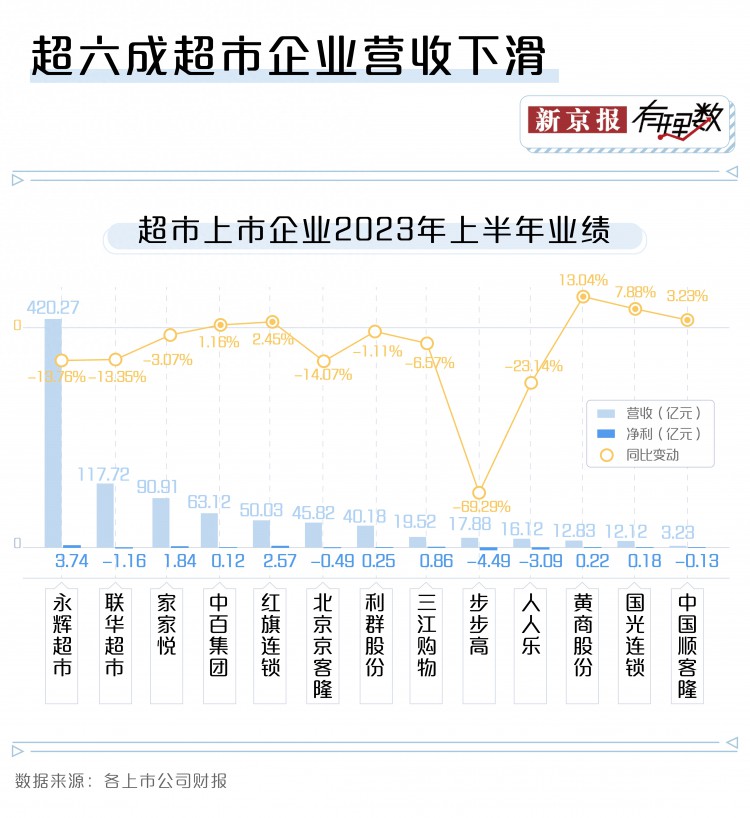 盒马推出移山价家乐福撤出京广深超市厮杀才刚刚开始