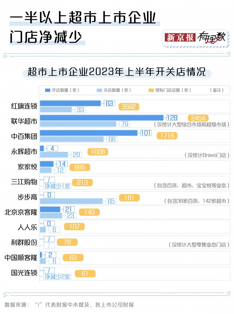 盒马推出移山价家乐福撤出京广深超市厮杀才刚刚开始