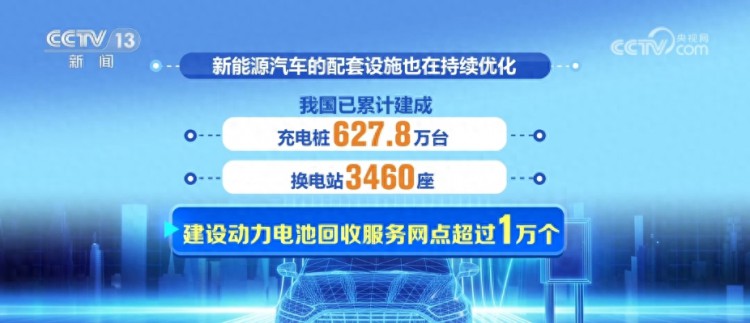 发展势头强劲自主品牌新能源乘用车国内市场销售占比达80.2%