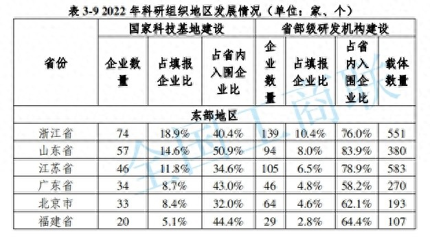 民营企业研发投入创新报告出炉山东表现如何