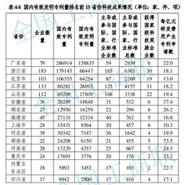 民营企业研发投入创新报告出炉山东表现如何