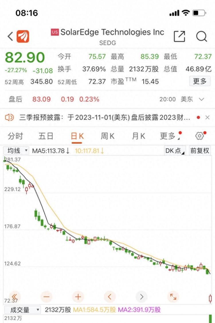 突然闪崩近30%，华尔街投行下调评级！这一巨头已暴跌70%，市值蒸发830亿元