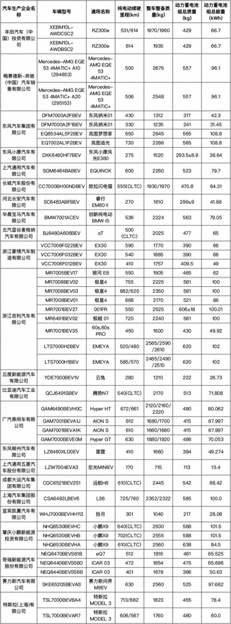 这72个型号新能源车将可减免车船税或免征购置税！