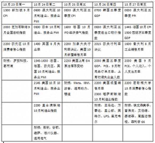 本周外盘看点丨欧央行按下加息暂停键美国三季度GDP有望破4