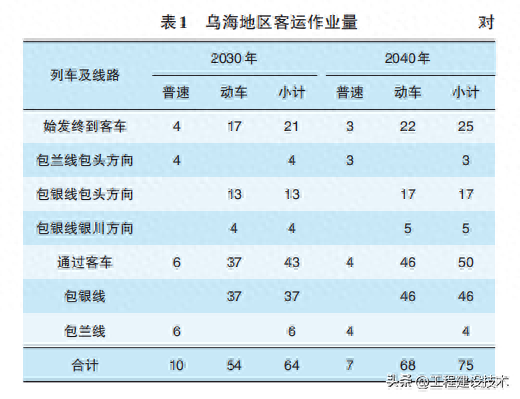 包银高速铁路引入乌海地区方案