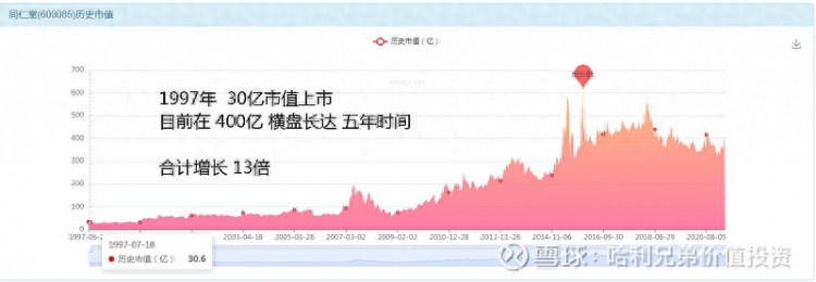 大傻瓜做价值投资牛股系列九十八——同仁堂