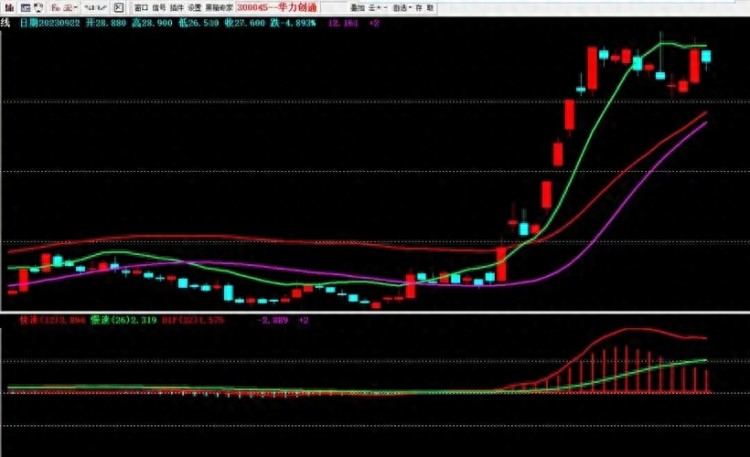 飞流直下三千尺股市虚假泛滥源于公与私合流