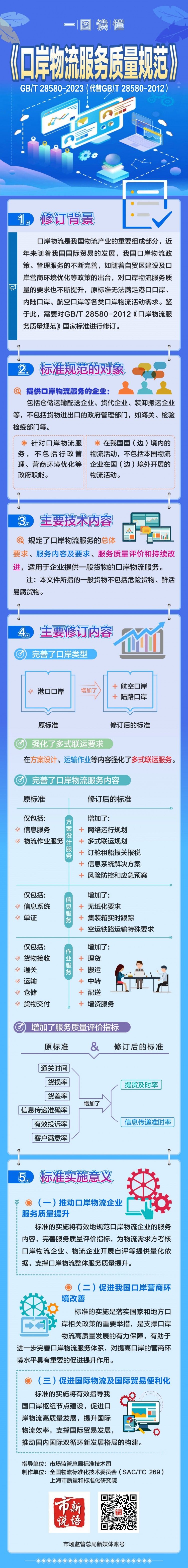 新版《口岸物流服务质量规范》国家标准发布这些内容有修订