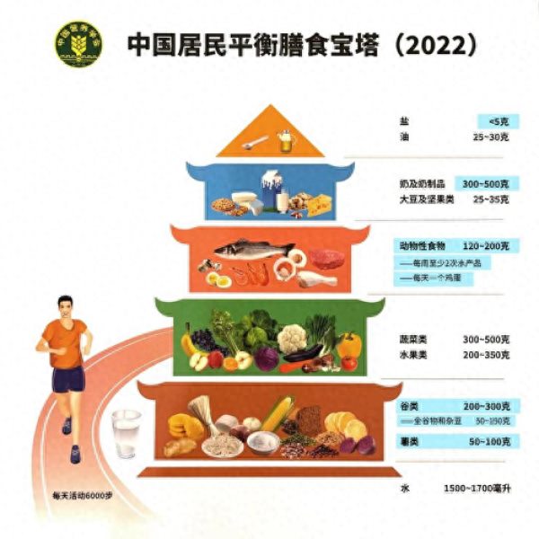 洽洽食品受邀亮相第五届乳业资本论坛坚果加牛奶成为营养餐食新趋势