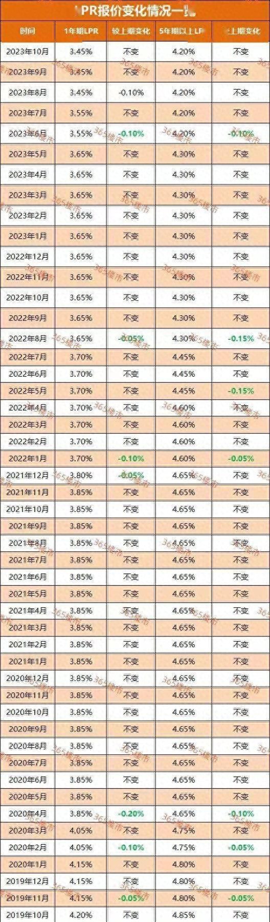 重磅：央行LPR利率出乎意料！