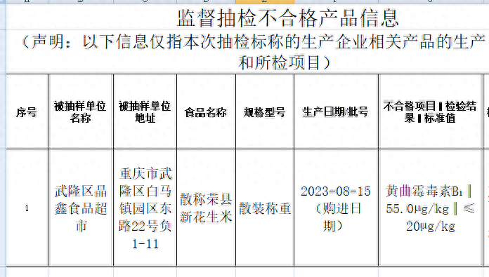 重庆市武隆区发布食品抽检情况通告一批次花生米不合格