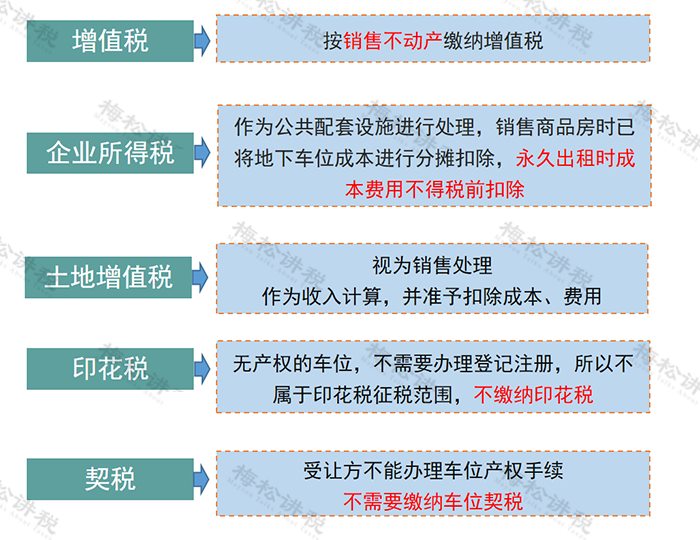 车位属于固定资产还是无形资产税局最新答复来了！