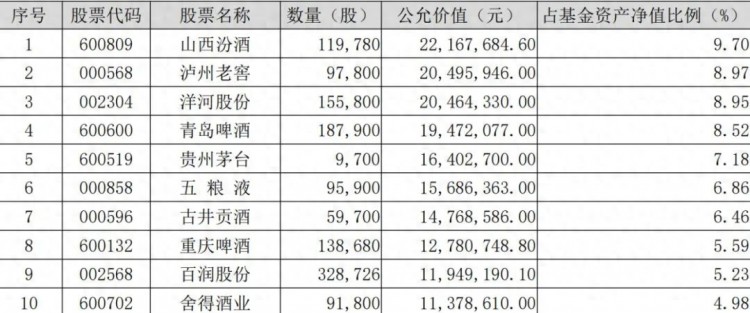 长期持有不动和频繁换股谁赚得更多