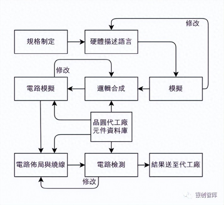 终于有人把芯片是什么彻底讲透了！