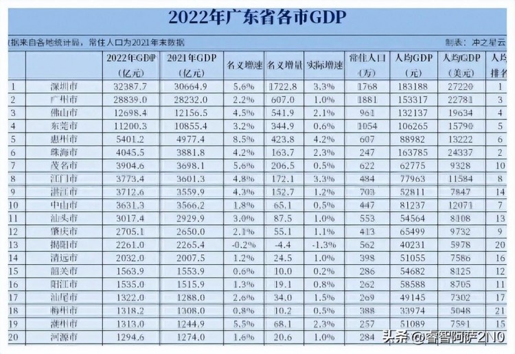 广东区划设想三分河源市1区2县划入惠州龙川和平划入梅州