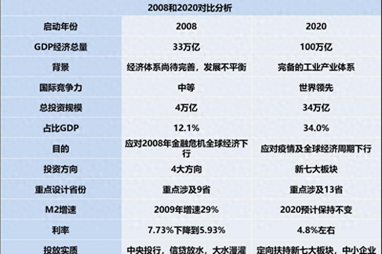 重大部署：34万亿计划14亿人谁能抓住历史机遇