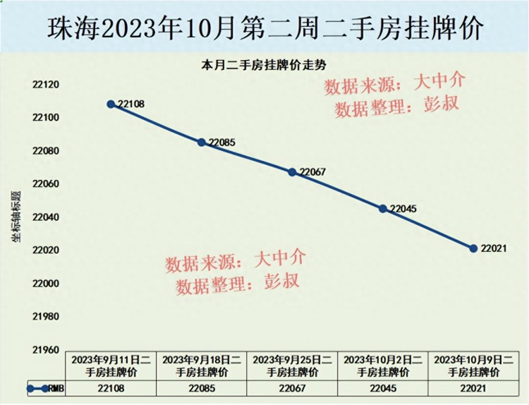 珠海房价五连跌珠海人口数量太少了珠海楼市10月最新分析