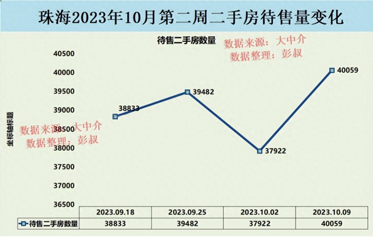 珠海房价五连跌珠海人口数量太少了珠海楼市10月最新分析