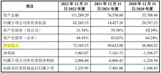 清华校友带着激光器闯关科创板，为中科院、中物院供应商 | 专精快报