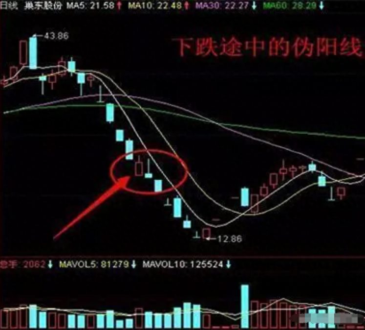 中国A股：历史或将再次重演跌到全部股东都套牢了为何还在跌