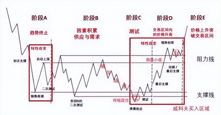 跌破3000点现在是抄底的好时机吗该如何抄底呢