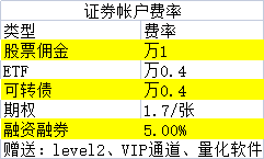 跌破3000点现在是抄底的好时机吗该如何抄底呢