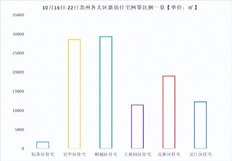 10月中旬苏州楼市成交回升二手房市场热度回归