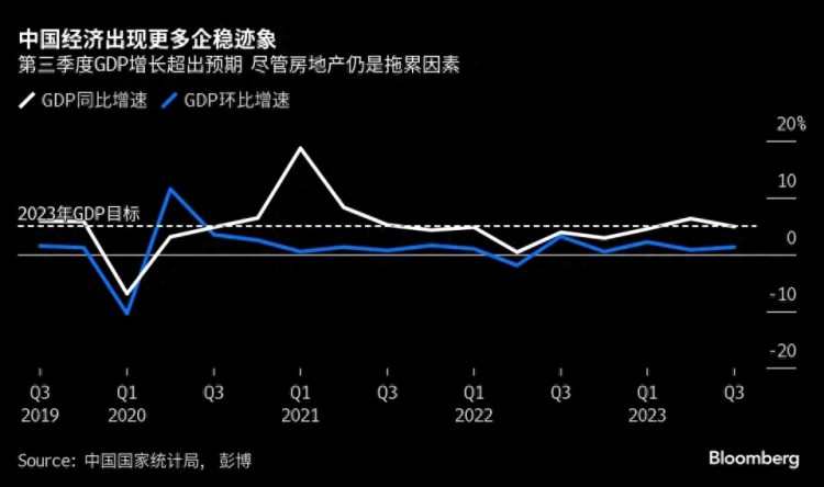 盛松成：本轮经济复苏会较缓慢 但明年5%左右增速仍可能实现