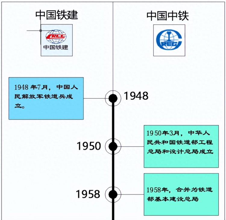 中国中铁与中国铁建终于能区分开了