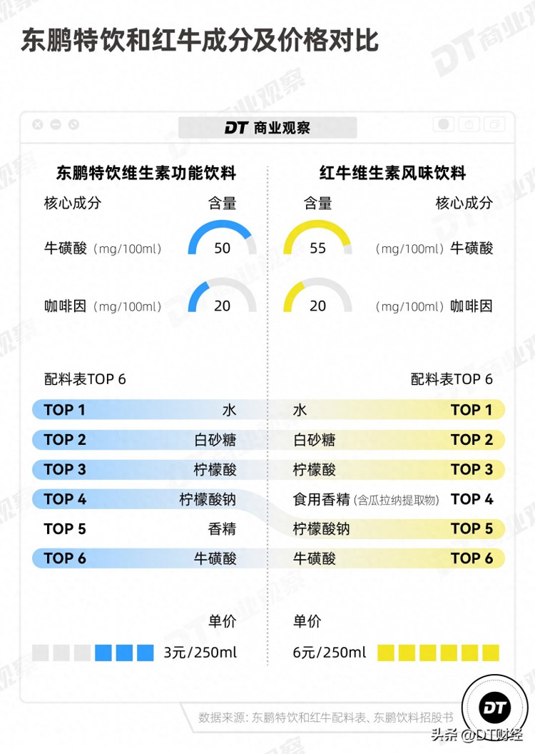 中国男人一年喝了80亿的东鹏特饮